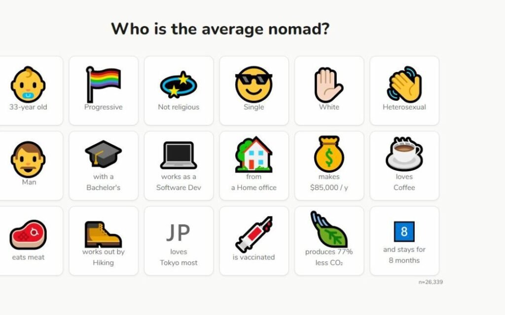 Insights From Older Nomads